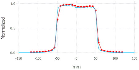 DoseExpectedCurve