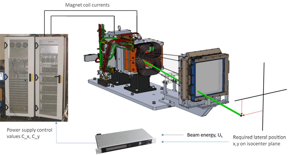 ScanMagnetDiagram