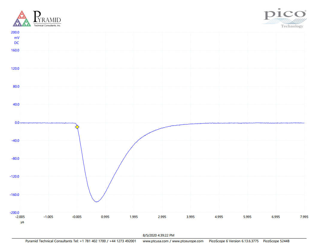 CP10AF filtered NaI pulse suitable for counting