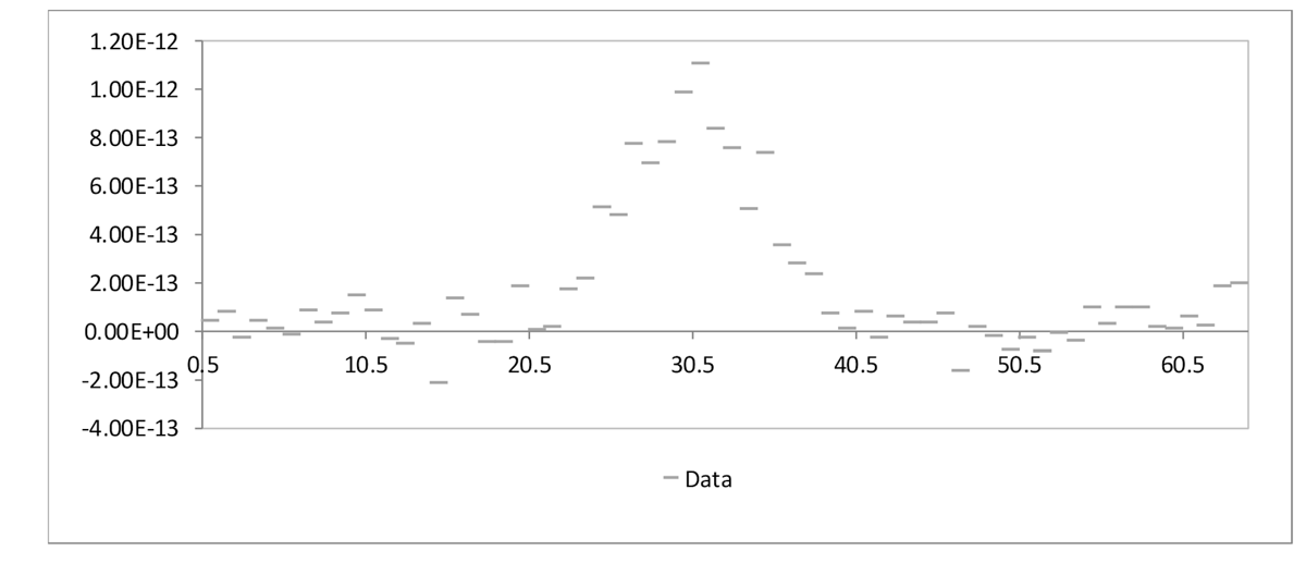 Raw multistrip detector profile before channel selection
