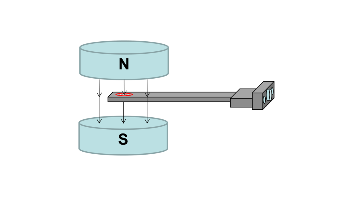 Orientation and Mounting Considerations
