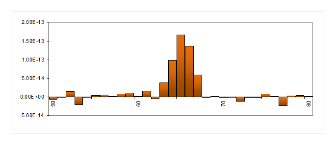 Strip-channel beam profile before Gaussian peak fitting