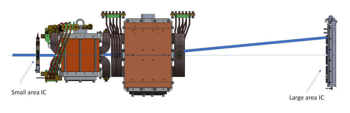 Small-area and large-area Pyramid transmission ionization chambers